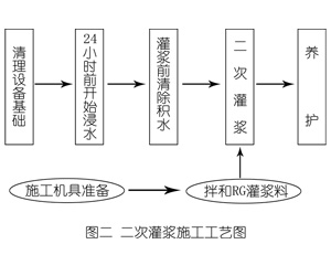 三都灌浆料施工工艺—文字完整版