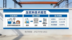 三都本地工厂讲解：说一遍公路压浆料和铁路压浆料的区别